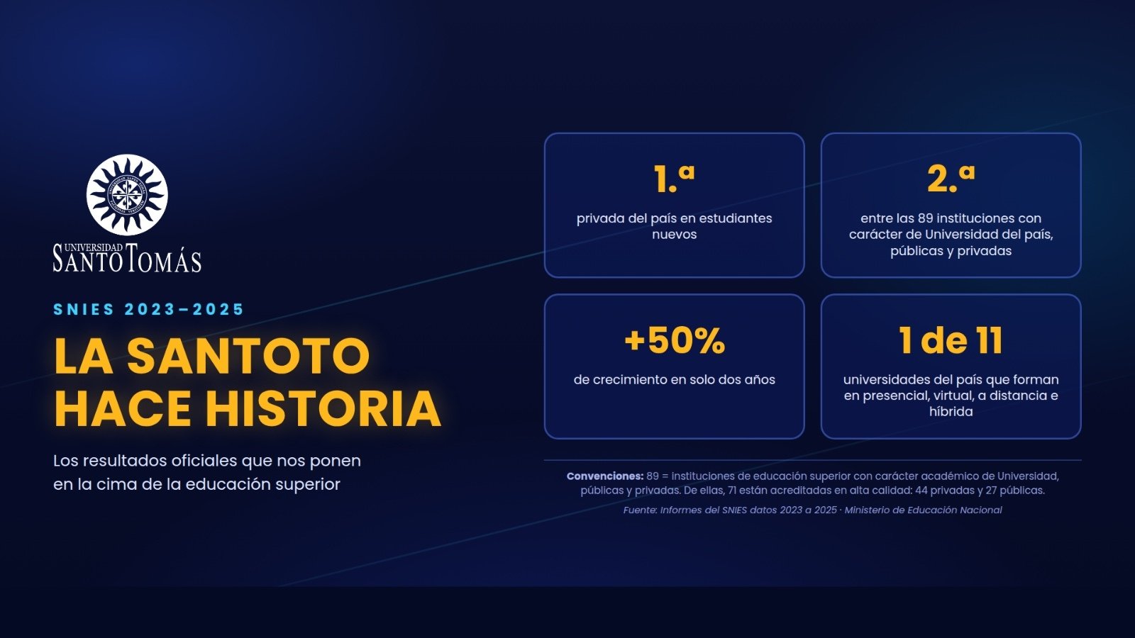 La Santoto hace historia