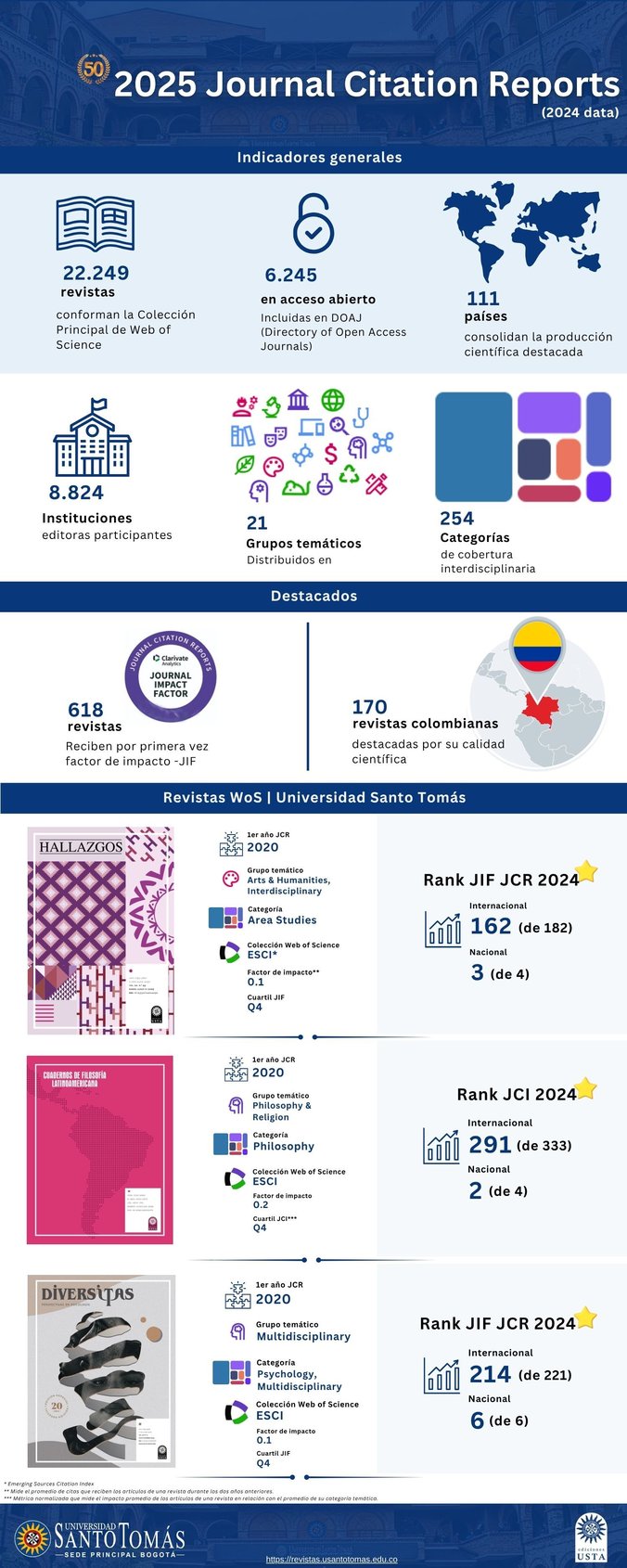 2025-Journal-Citation-Reports