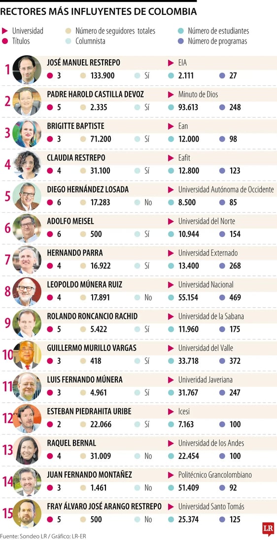 AnclaInfluyentes_Rectores_Pag15