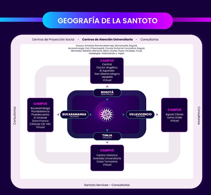 Geografía Santoto