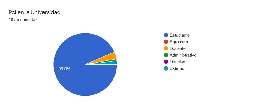 Grafico1