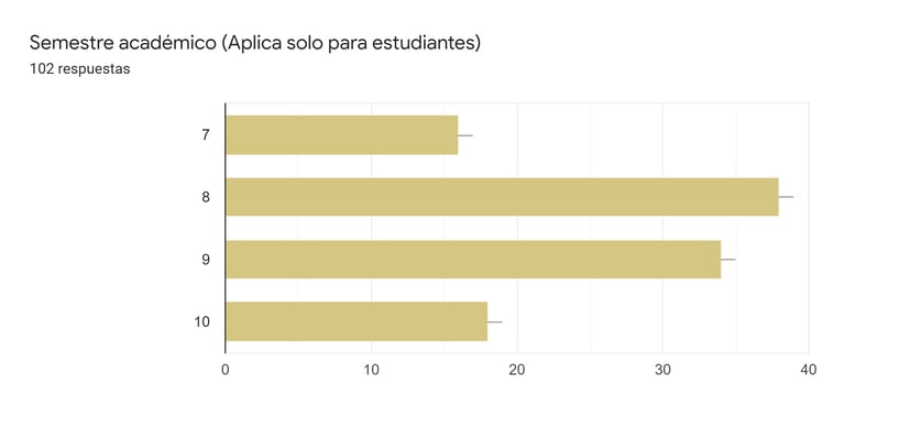 Grafico3