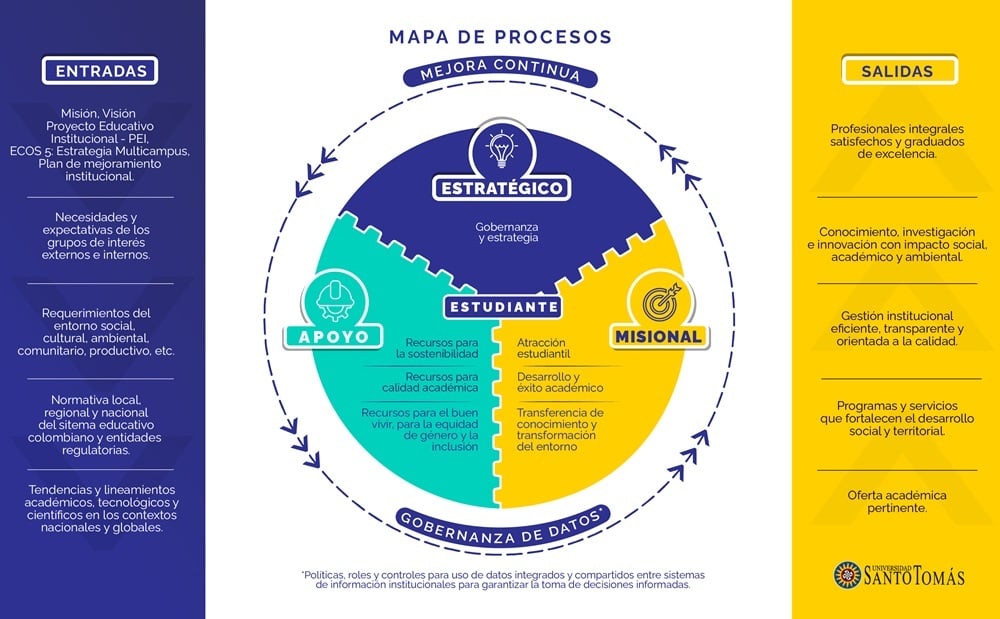 Mapa de procesosF.jpg