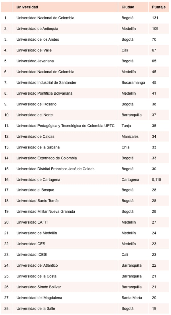 Ranking2024-2_Listado