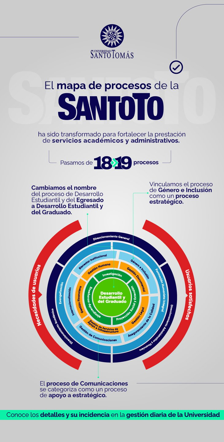 ST -2024 Auditoria Externa Mapa de procesos - HISTORIA